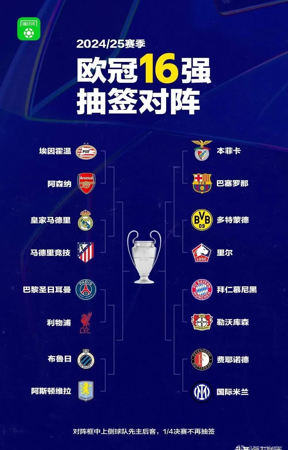 红军新星大放异彩帮助球队晋级欧冠八强 红军新星大放异彩帮助球队晋级欧冠八强