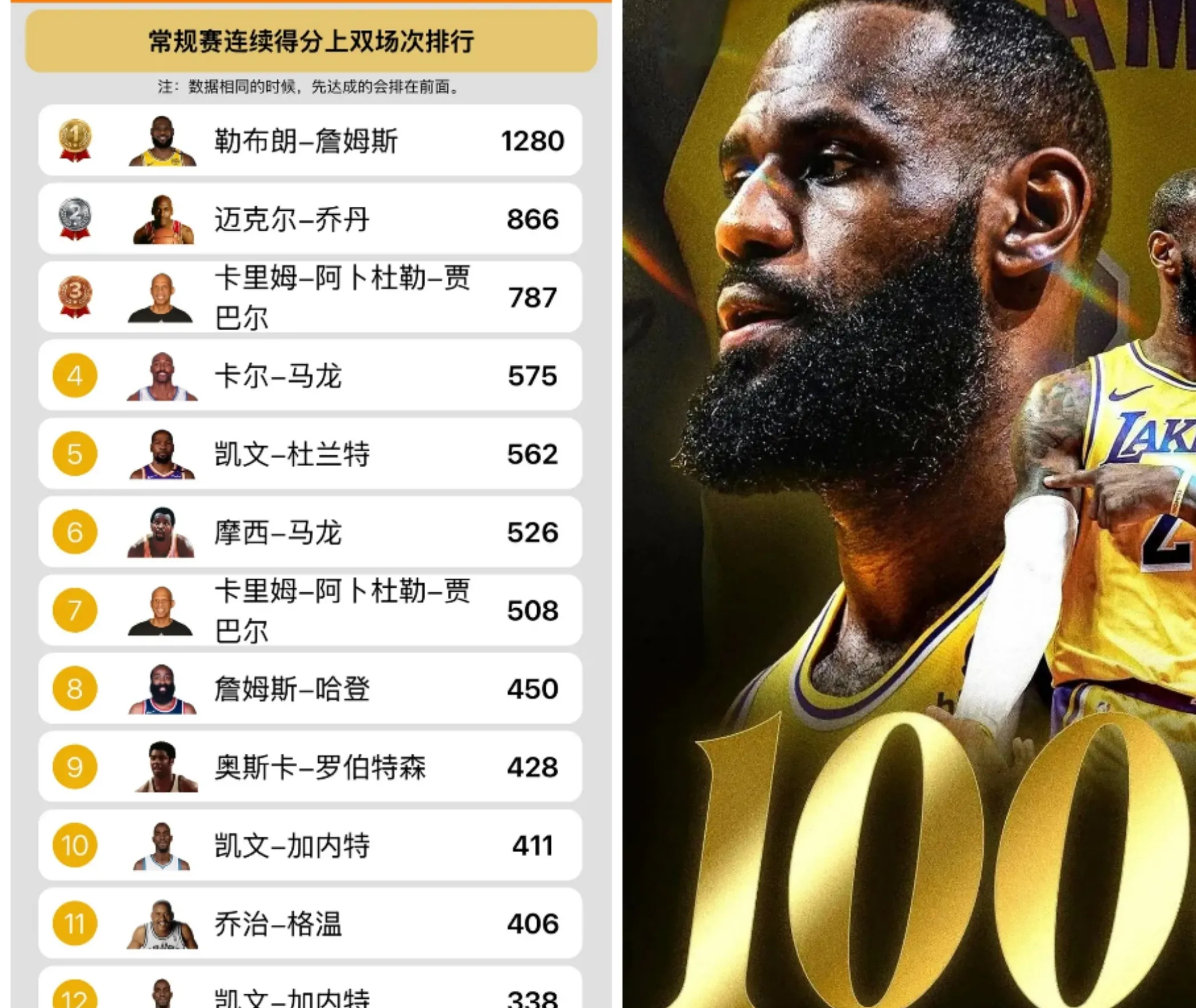 勒布朗-詹姆斯多方面活动获赞接下来或许成篮球界评论员的简单介绍