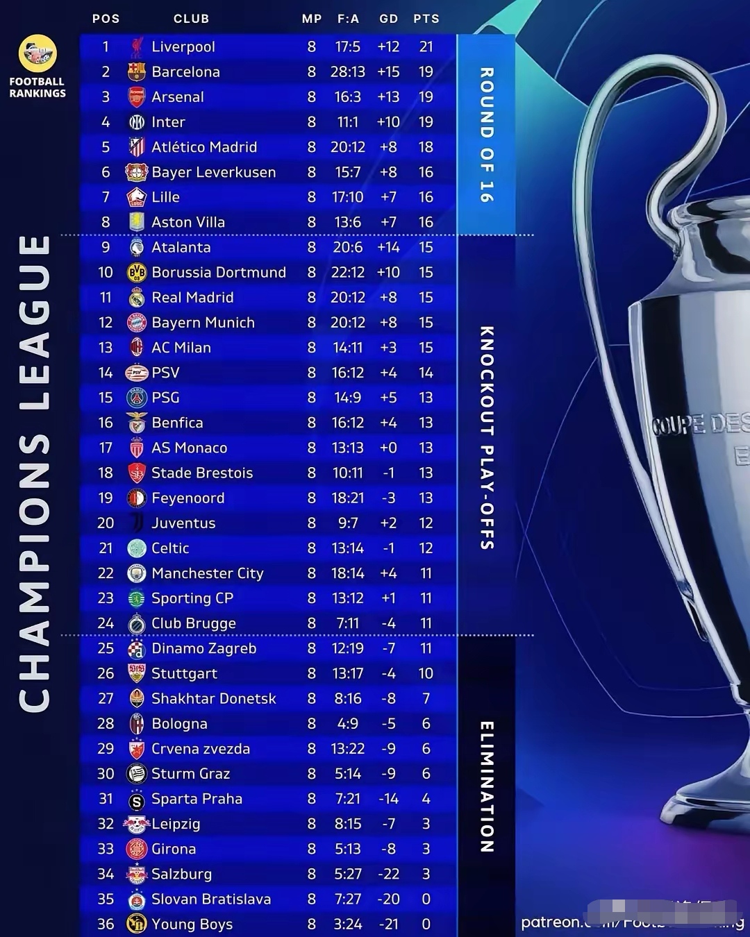 欧洲球队换帅频繁，战绩起伏不定