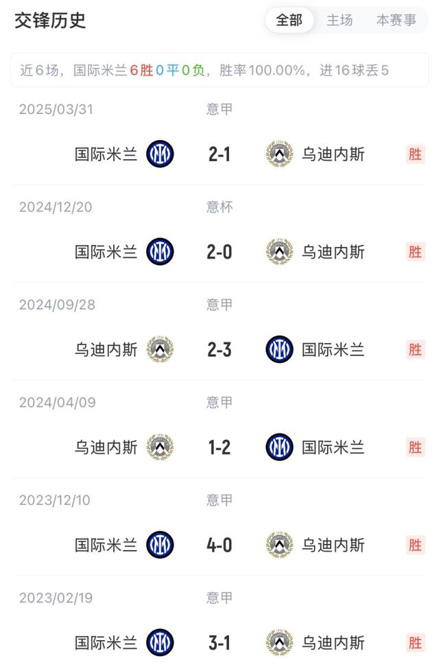 国米客场逆袭，险胜乌迪内斯