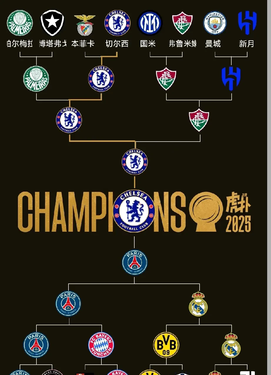 曼联主场力克切尔西，领先升至冠军榜首地位的简单介绍